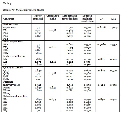 Table 3