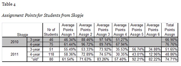 Table 4