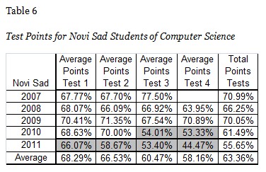 Table 6