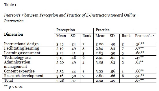 Table 1