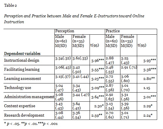 Table 2