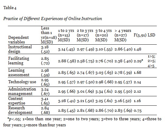 Table 4