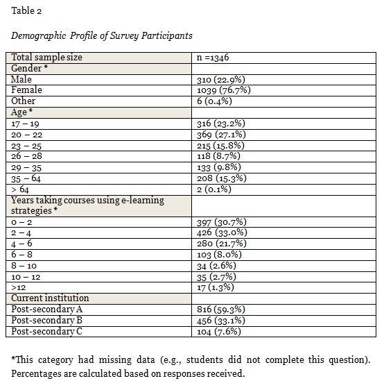 Table 2