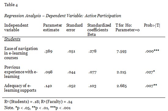 Table 4