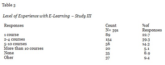 Table 3