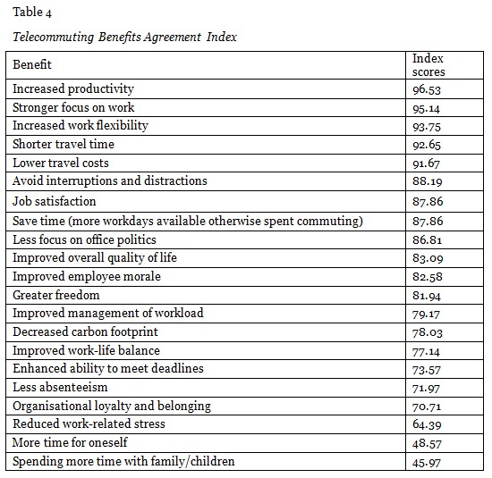 Table 4