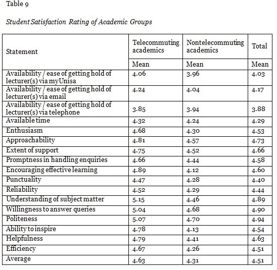 Table 9