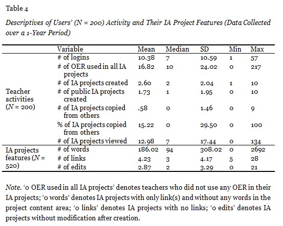 Table 4