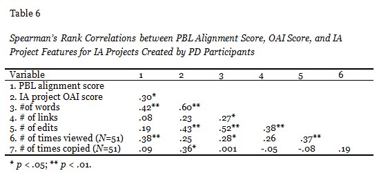 Table 6