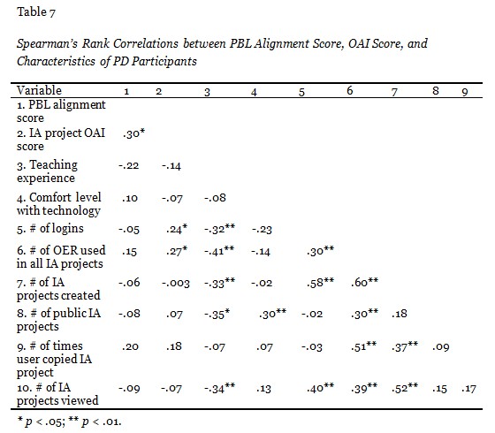 Table 7