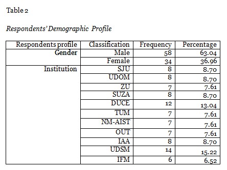 Table 2