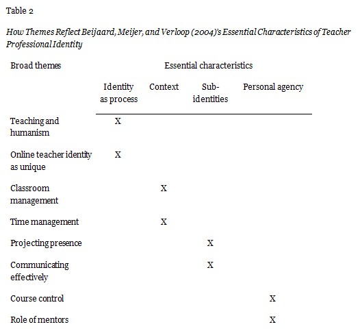 Table 2