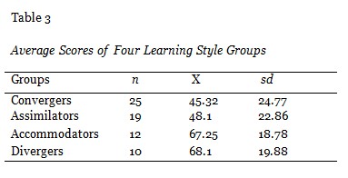 Table 3