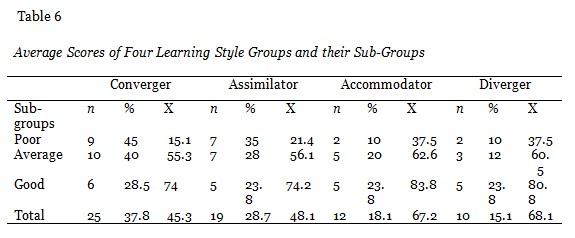 Table 6