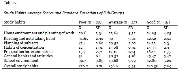 Table 7