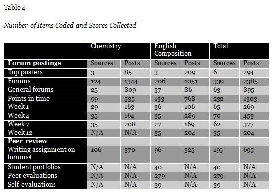 Table 4