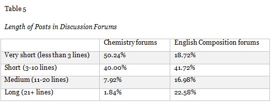 Table 5