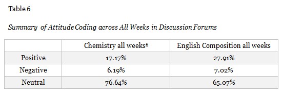 Table 6