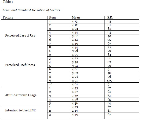 Table 1