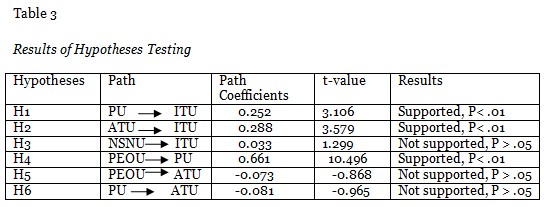 Table 3