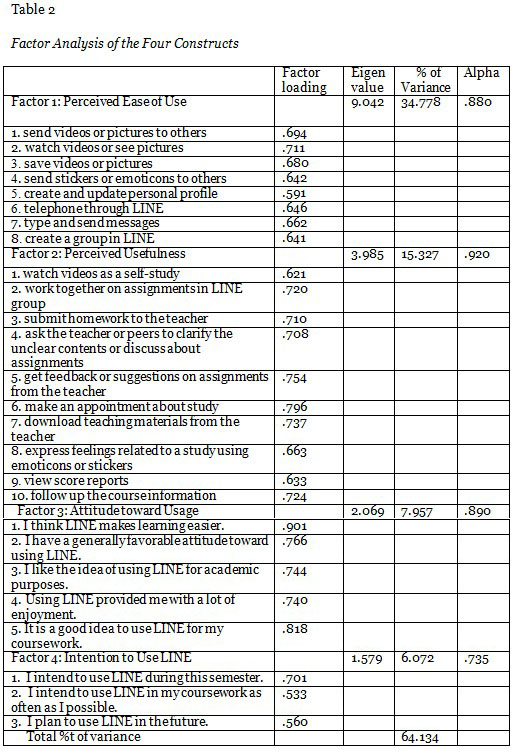 Table 2