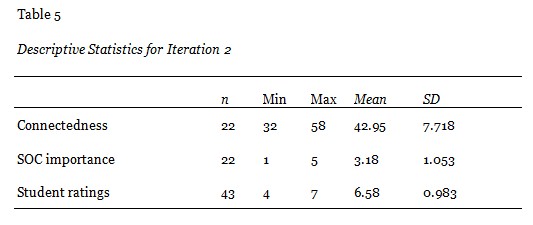 Table 5