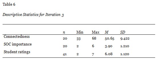 Table 6