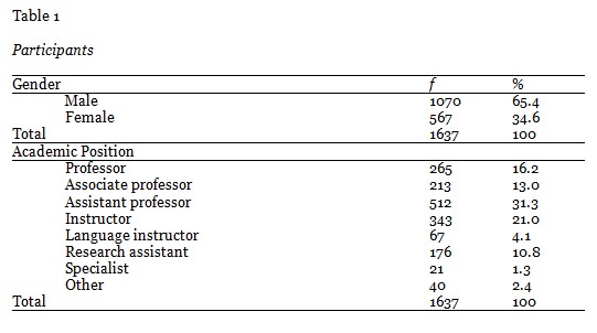 Table 1