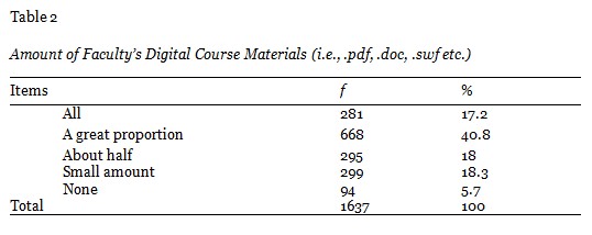 Table 2