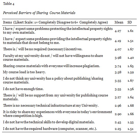 Table 4