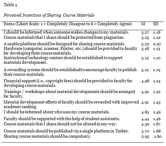 Table 5