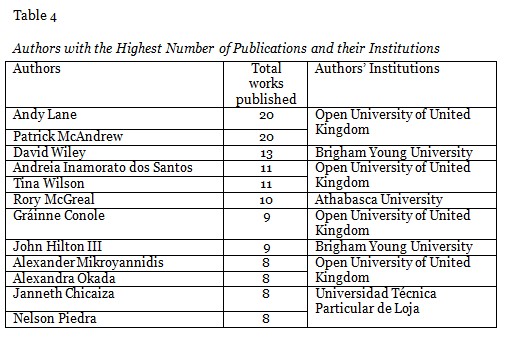 Table 4