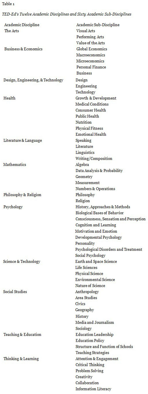 Table 1