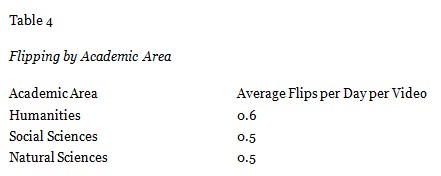 Table 4