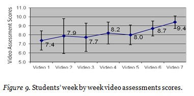 Figure 9