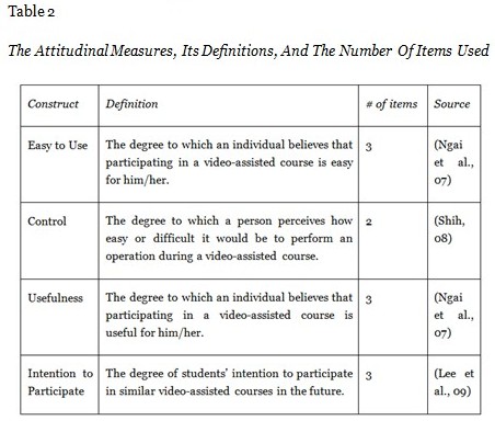 Table 2