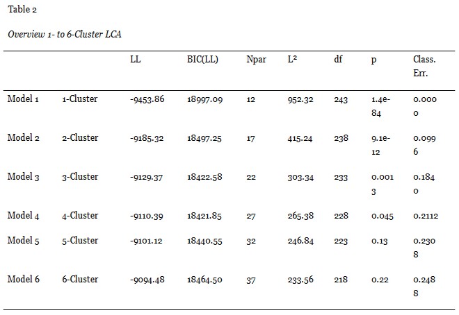 Appendix Table 2