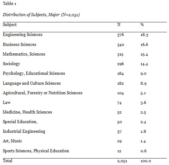 Table 1