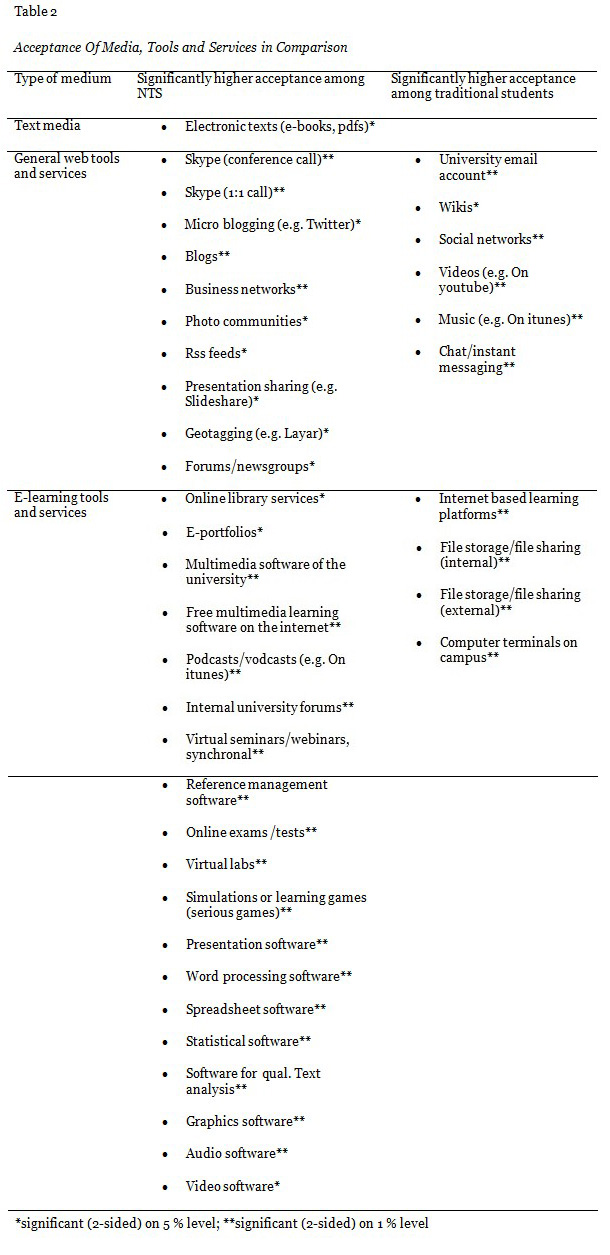 Table 2