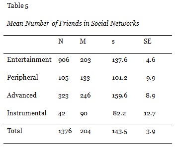 Table 5