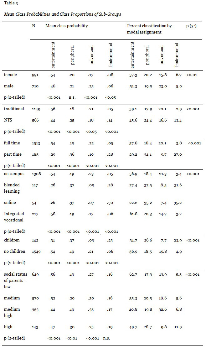 Appendix Table 3