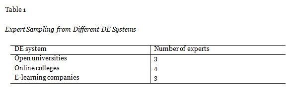 Table 1