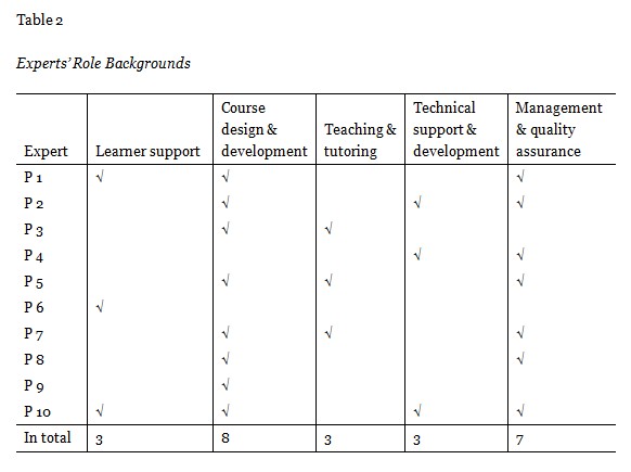 Table 2