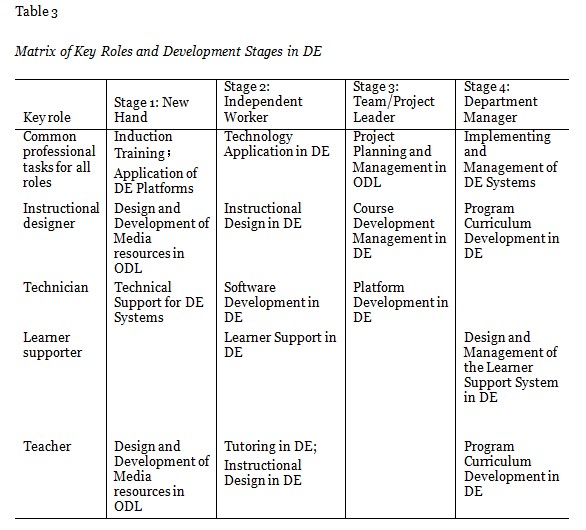 Table 3