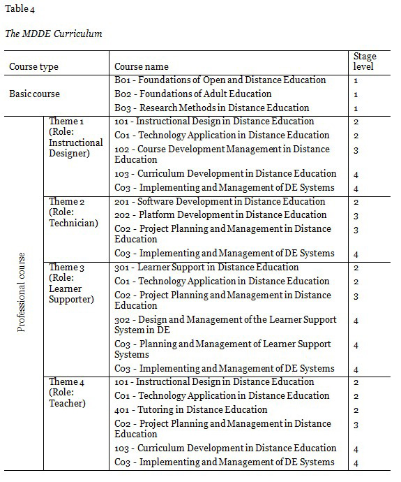 Table 4