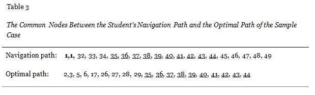 Table 3