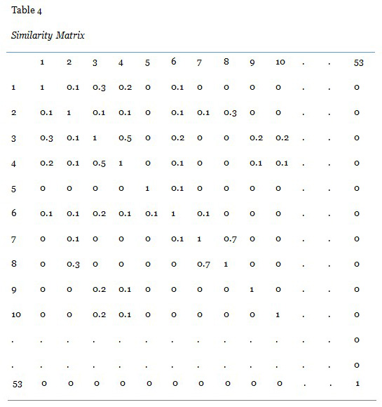 Table 4