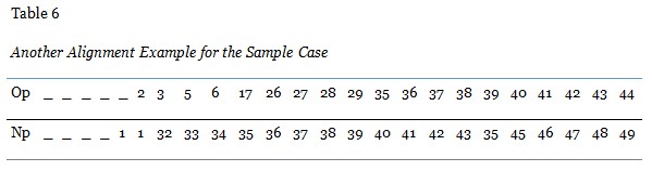 Table 6