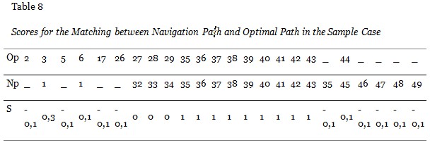 Table 8