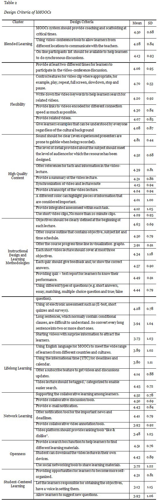 Table 2